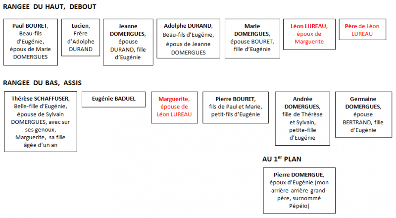 BADUEL Eugénie - Description photo Domergues