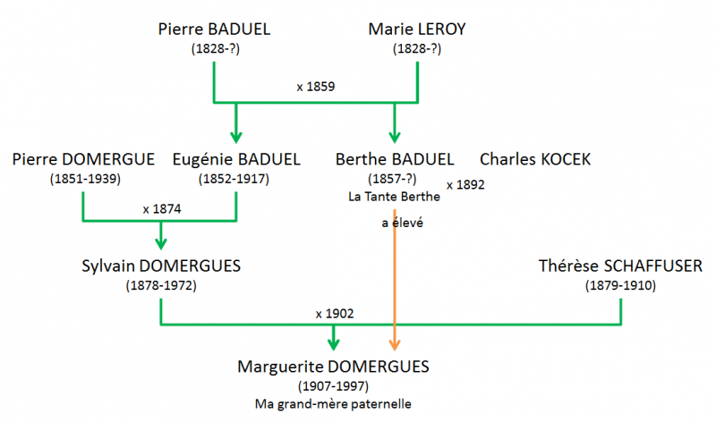 BADUEL Pierre - Parenté Tante Berthe
