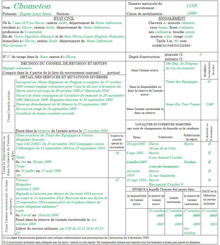 Fiche matricule d'Eugène CHOMETON
