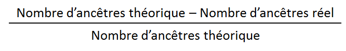 Taux d'implexe généalogie