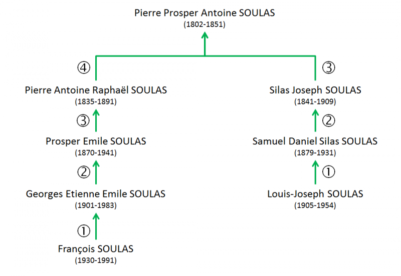 SOULAS Pierre Louis Prosper - Calcul droit canon LJS F.Soulas