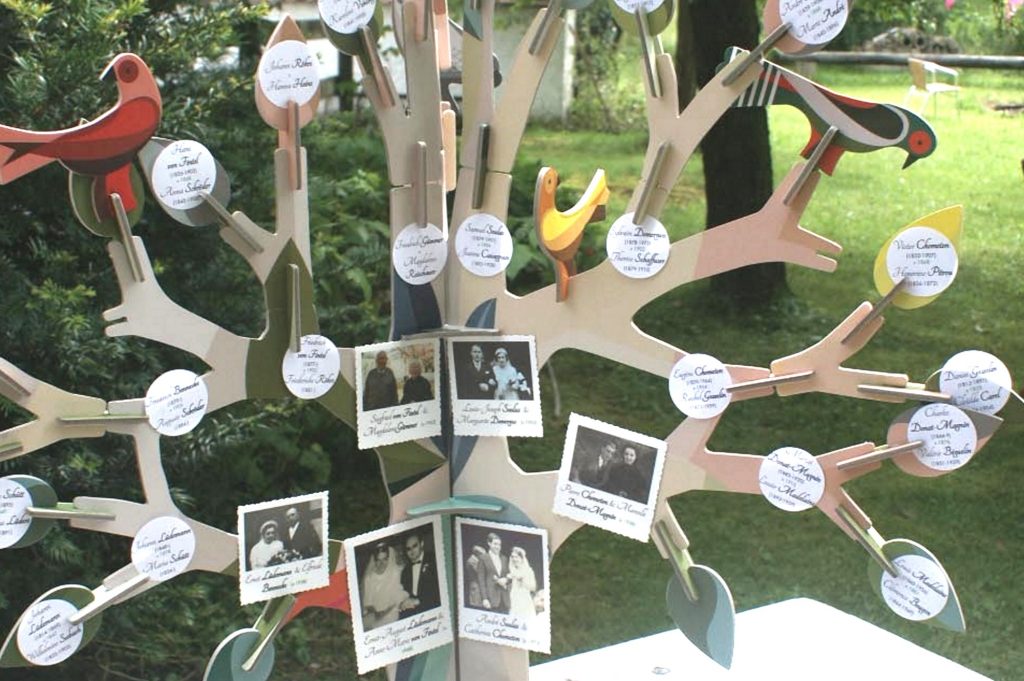 Arbre Généalogique Modèle Poétique